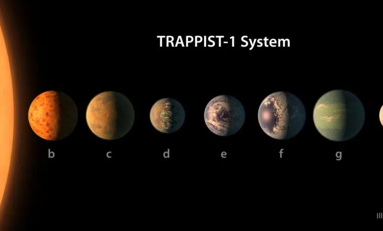 planetas TRAPPIST 1 system