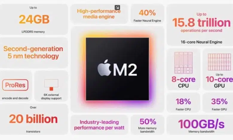 dartos caracteristicas chip m2 apple macbook