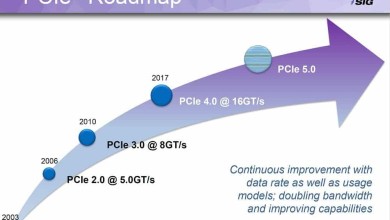 PCIExpress 4 PCIExpress 5