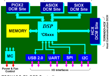 TE2 block diagram