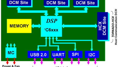 TE2 block diagram