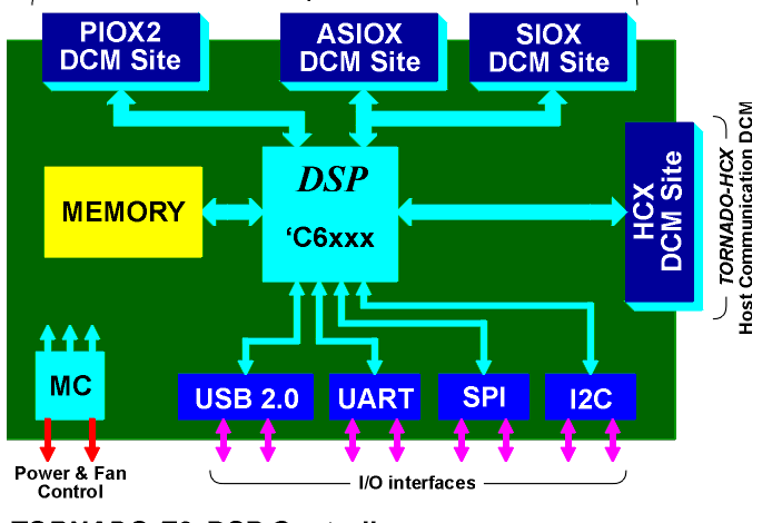TE2 block diagram