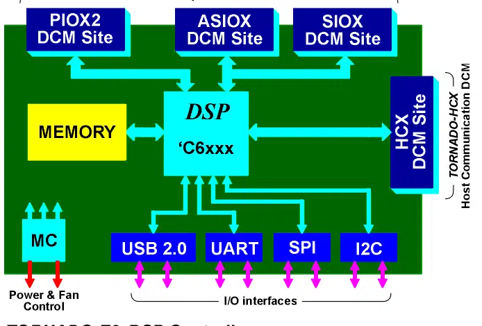TE2 block diagram