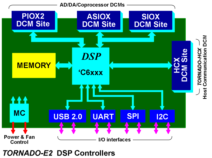 TE2 block diagram