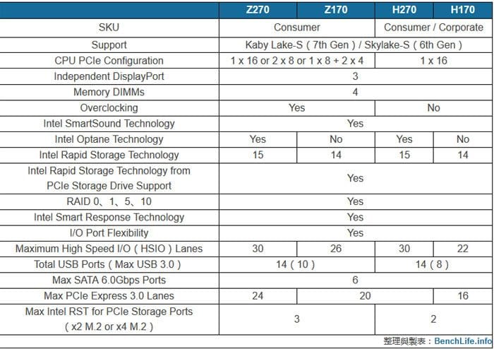 intel kaby lake chipset