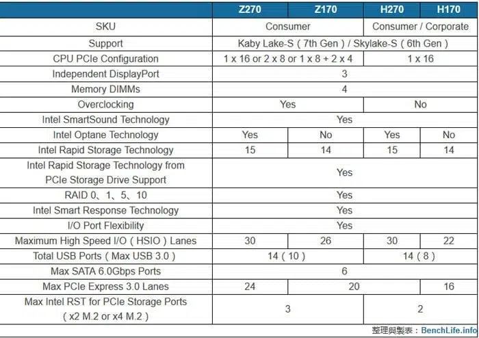 intel kaby lake chipset