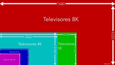 resoluciones calibracion hd4 resolucion que es al resolución de una pantalla