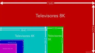 resoluciones calibracion hd4 resolucion que es al resolución de una pantalla