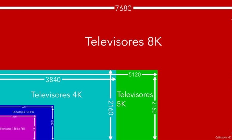 resoluciones calibracion hd4 resolucion que es al resolución de una pantalla