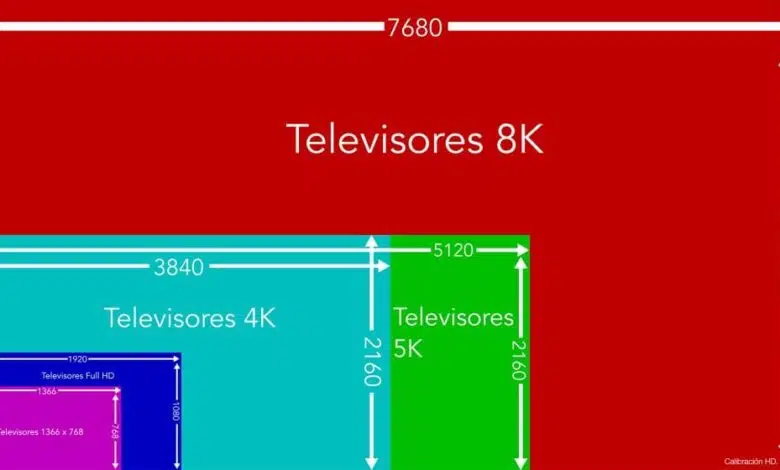 resoluciones calibracion hd4 resolucion que es al resolución de una pantalla