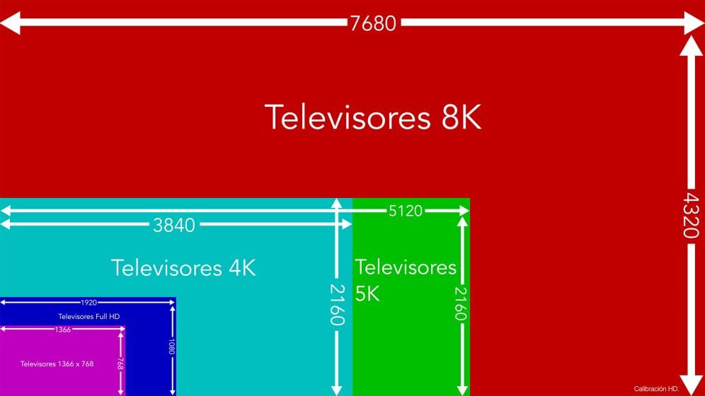 resoluciones calibracion hd4 resolucion que es al resolución de una pantalla