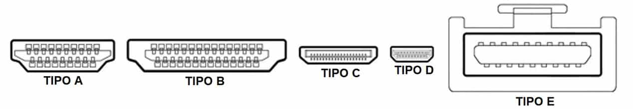 TIPOS CONECTORES HDMI