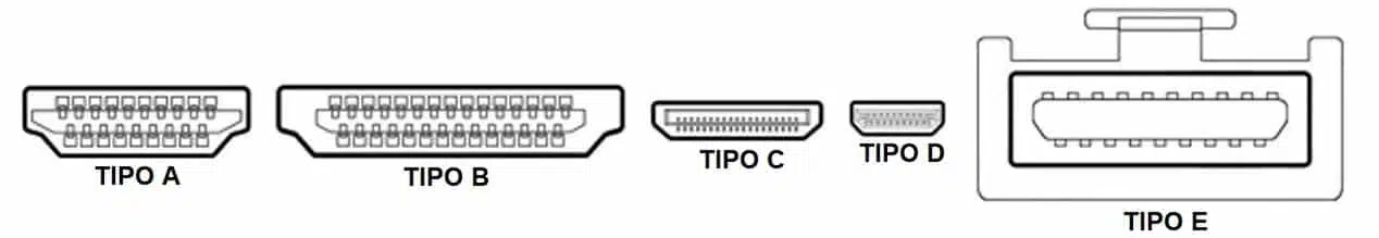 TIPOS CONECTORES HDMI