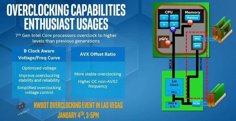 Intel BCLK