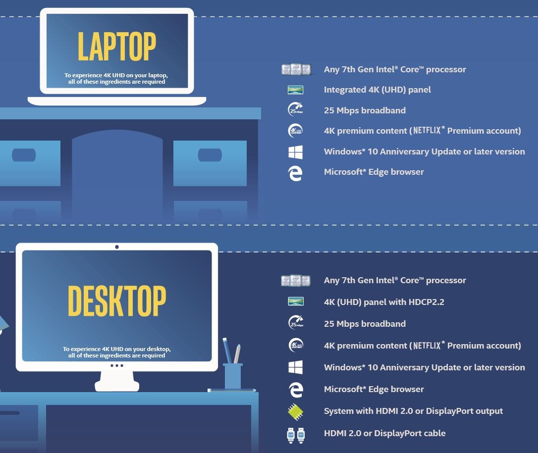 Intel HD630 infografia 4k