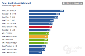 Intel pentium g4560 benchmark 2