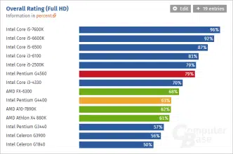 Intel pentium g4560 benchmark