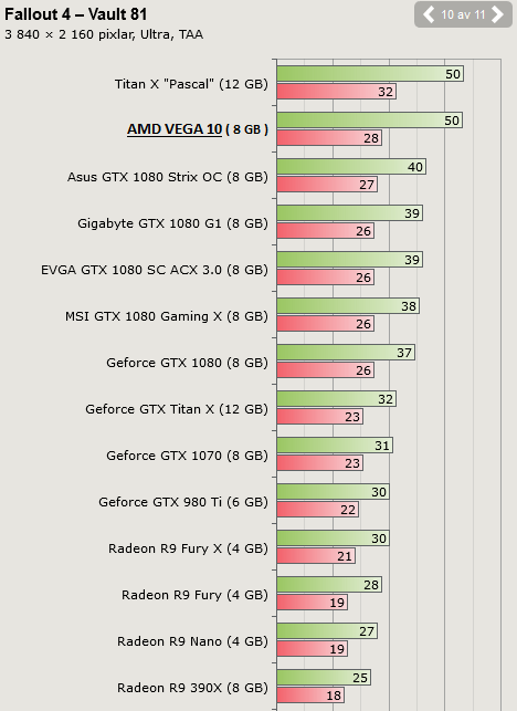 amd vega benchmark 2