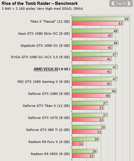 amd vega benchmark 3