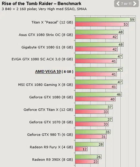 amd vega benchmark 3