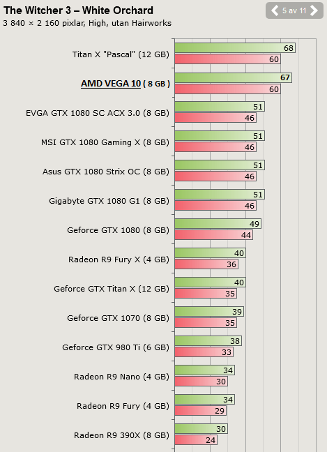 amd vega benchmark 4