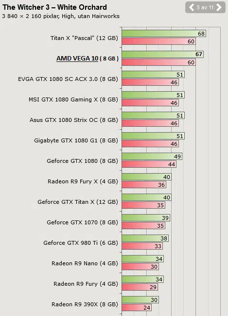 amd vega benchmark 4