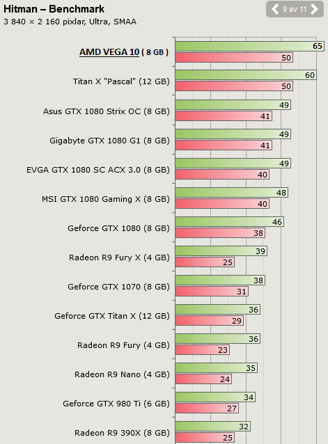 amd vega benchmark 6
