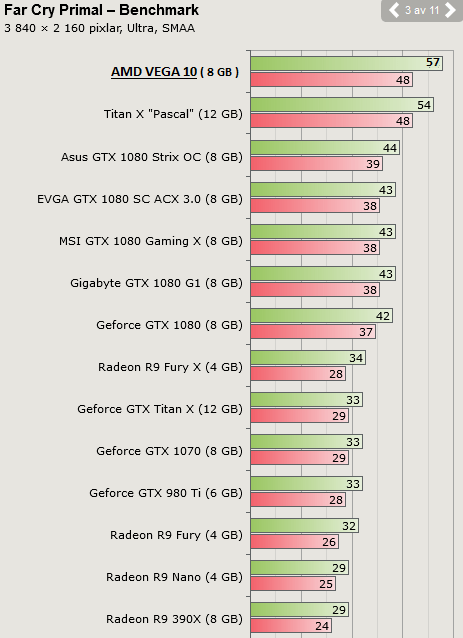amd vega benchmark 7