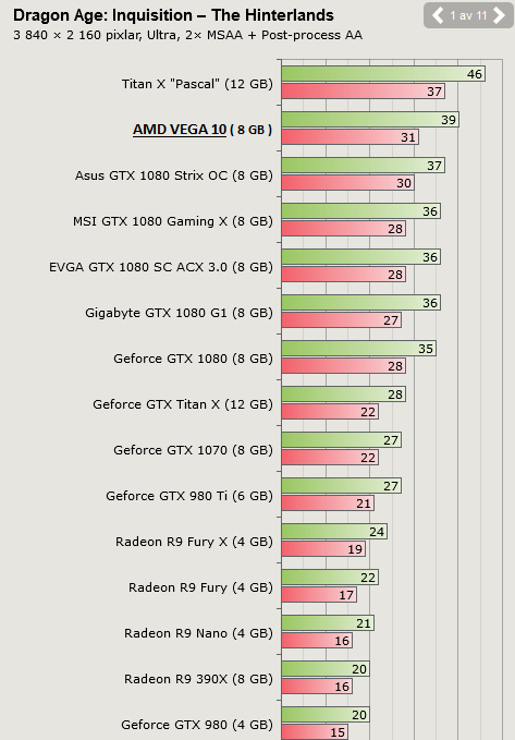 amd vega benchmark 8