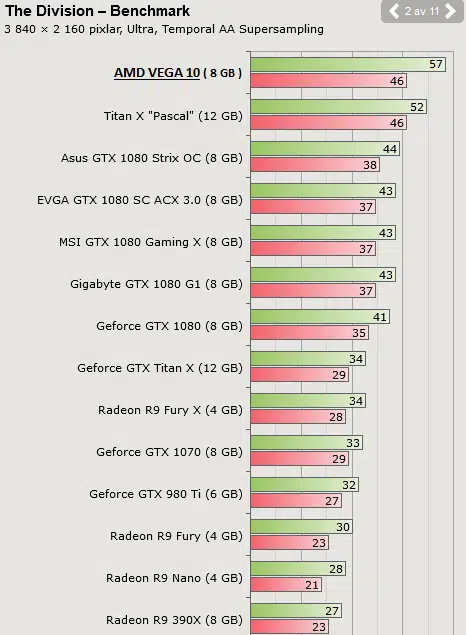 amd vega benchmark