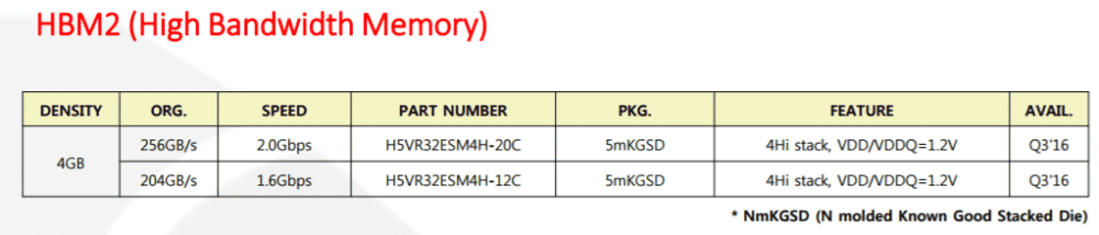 sk hynix hbm2