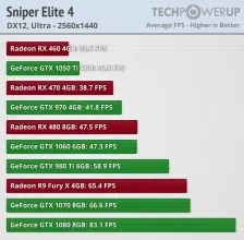 amd nvidia sniper elite 4 1