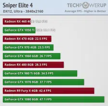 amd nvidia sniper elite 4 2