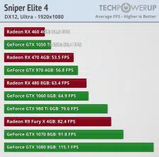 amd nvidia sniper elite 4