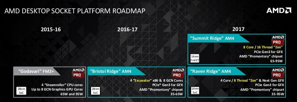 amd raven ridge roadmap