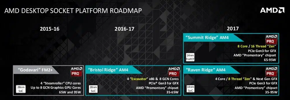 amd raven ridge roadmap