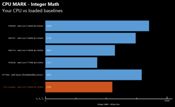 amd ryzen benchmark 2