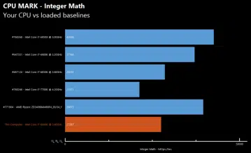 amd ryzen benchmark 2