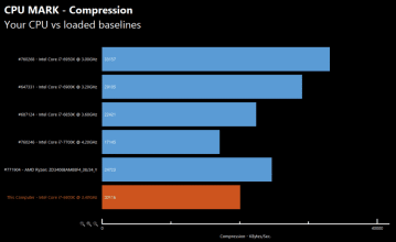 amd ryzen benchmark 4