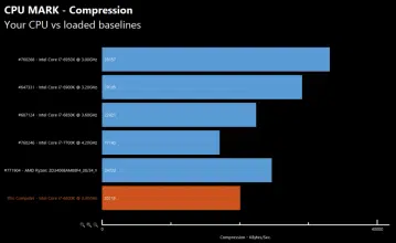 amd ryzen benchmark 4