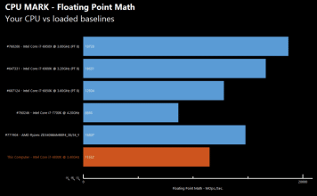 amd ryzen benchmark 7