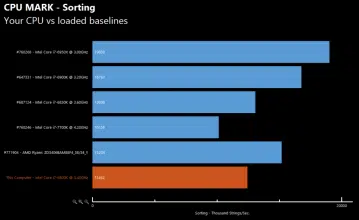 amd ryzen benchmark 9