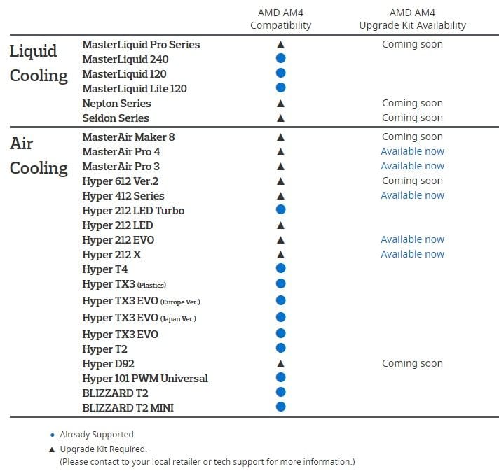 amd ryzen cooler master