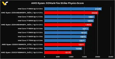 amd ryzen physics 1