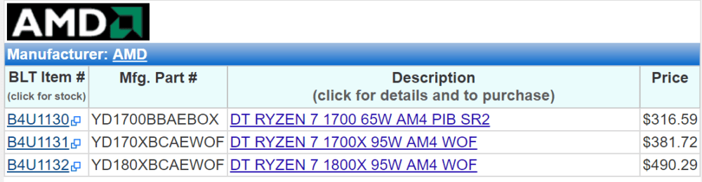 amd ryzen precios 2
