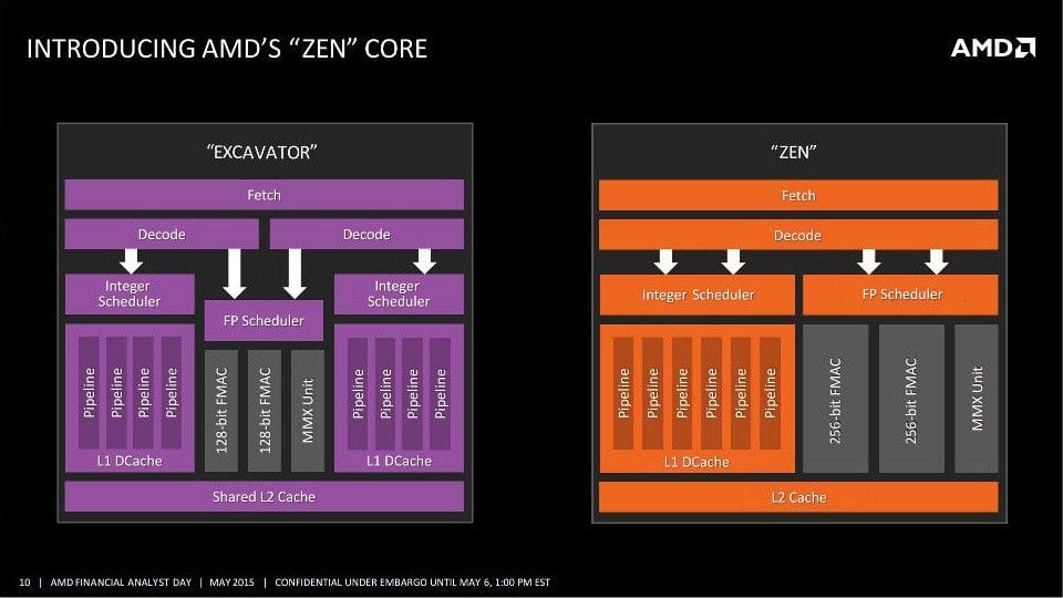 amd ryzen zen core