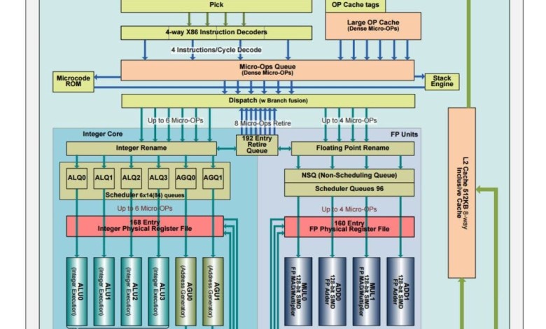 amd zen 12