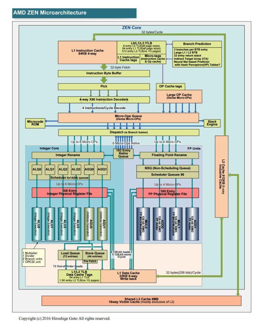 amd zen 12