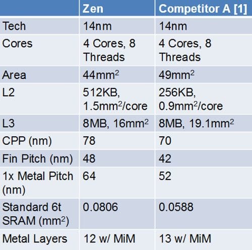 amd zen arquitectura