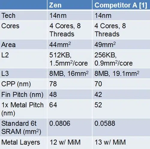 amd zen arquitectura